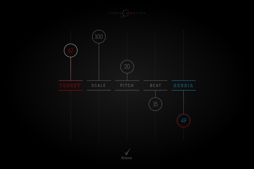 Wonder x Rexona, Tasarım ve Dijital Ürünler